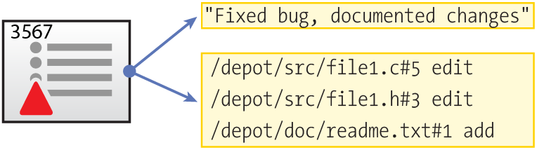 A workspace specification.