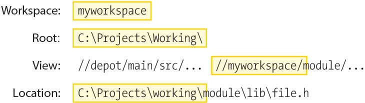 A workspace specification.