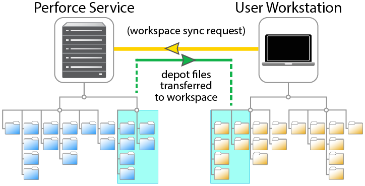 Syncing files to your workspace.