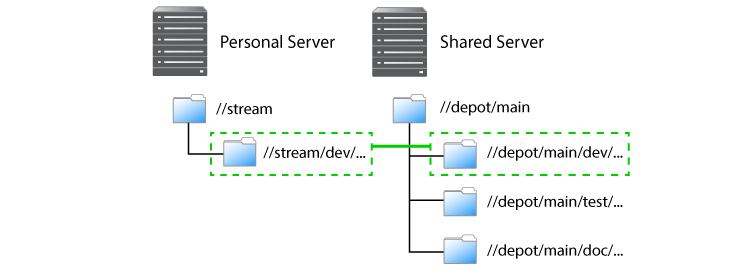 remote spec