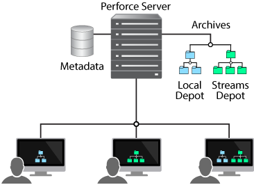 Single server with connected clients.